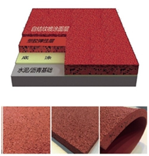 乐盈VI集团—六种塑胶跑道